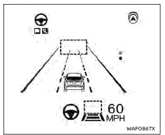 Nissan Ariya. ProPILOT Assist Systems 