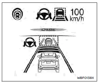 Nissan Ariya. ProPILOT Assist Systems 
