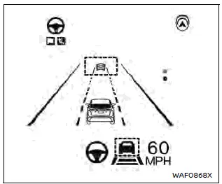 Nissan Ariya. ProPILOT Assist Systems 