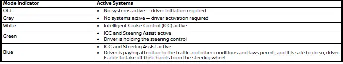 Nissan Ariya. ProPILOT Assist Systems 