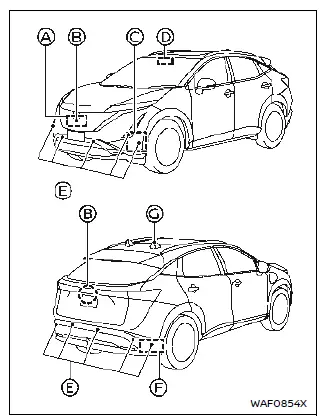 Nissan Ariya. ProPILOT Assist Systems 