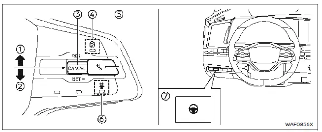 Nissan Ariya. ProPILOT Assist Systems 