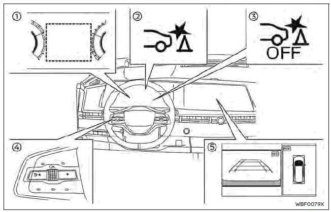 Nissan Ariya. Rear Automatic Braking (RAB)