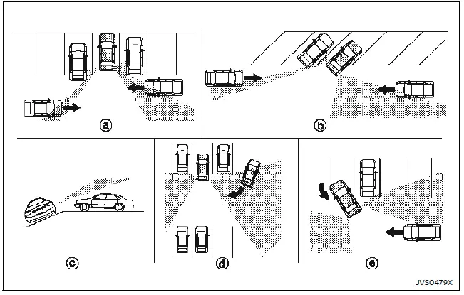 Nissan Ariya. Rear Cross Traffic Alert (RCTA)
