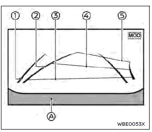 Nissan Ariya. RearView Monitor