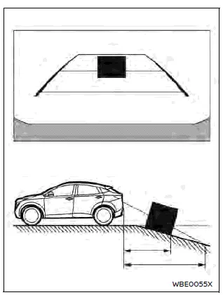 Nissan Ariya. RearView Monitor