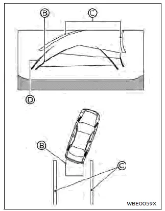 Nissan Ariya. RearView Monitor