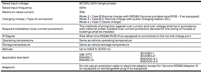 Nissan Ariya. Specifications 