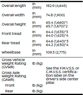 Nissan Ariya. Specifications 