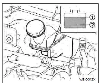 Nissan Ariya. Brake fluid 