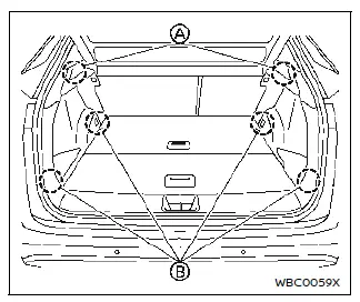 Nissan Ariya. Storage