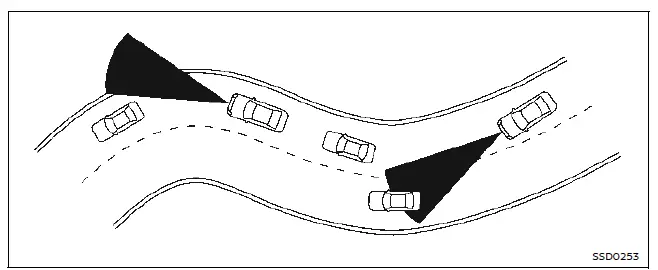 Nissan Ariya. Automatic Emergency Braking (AEB) with Pedestrian Detection system