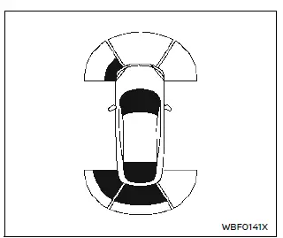 Nissan Ariya. Sonar system