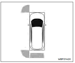 Nissan Ariya. Sonar system