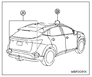 Nissan Ariya. Intelligent Blind Spot Intervention (I-BSI)