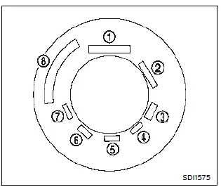 Nissan Ariya. Wheels and tires