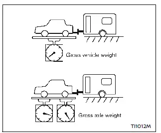 Nissan Ariya. Towing a trailer (AWD models) 