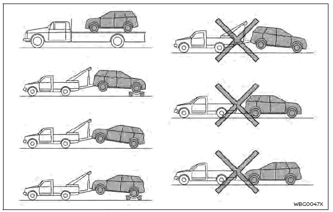 Nissan Ariya. Towing your vehicle