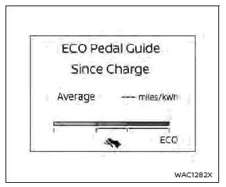 Nissan Ariya. Vehicle information display