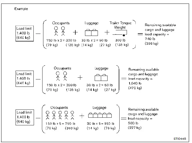 Nissan Ariya. Vehicle loading information