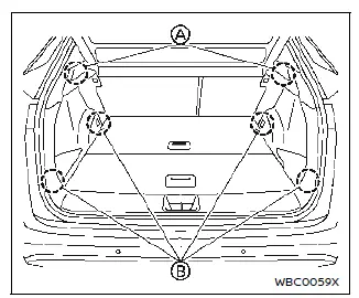 Nissan Ariya. Vehicle loading information