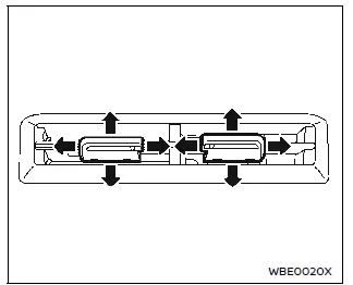 Nissan Ariya. Ventilators